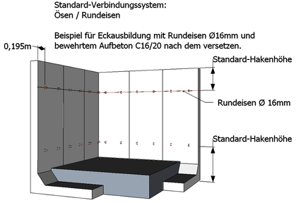 Standardverbindung von Winkelstützen Schematischer Aufbau einer Standardverbindung für Winkelstützen