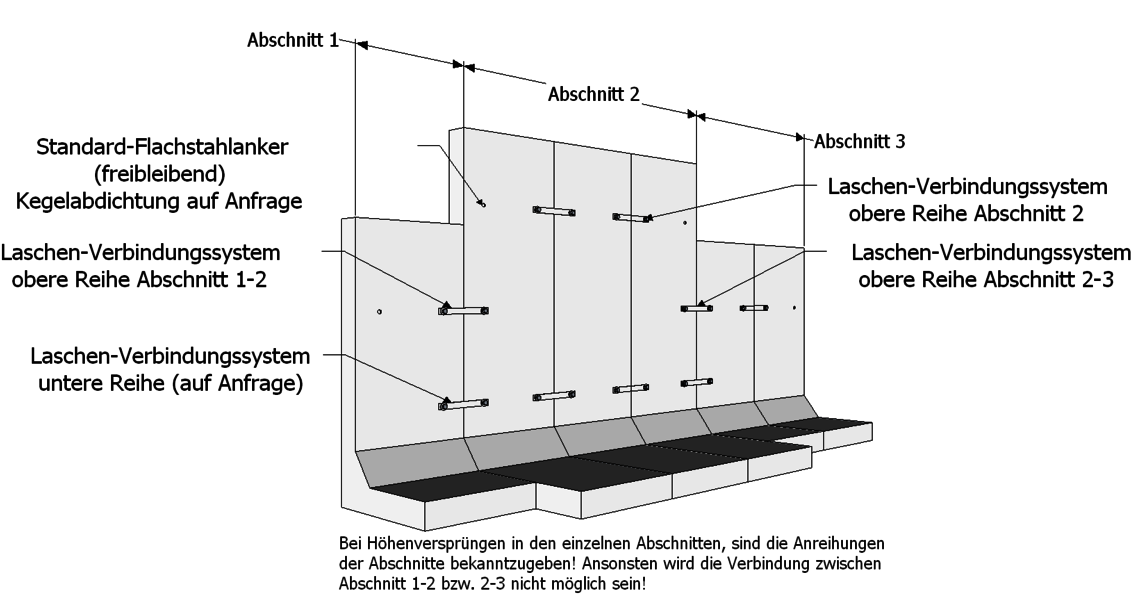Individualverbindung von Winkelstützen Schematischer Aufbau einer Individualverbindung für Winkelstützen